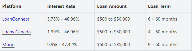 loans