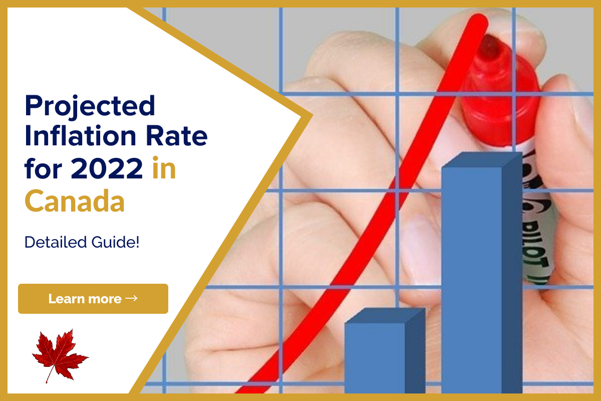 Projected Inflation Rate for Canada in 2022 Lionsgate Financial Group