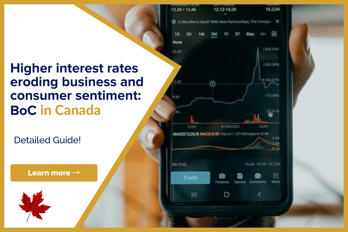 interest rate